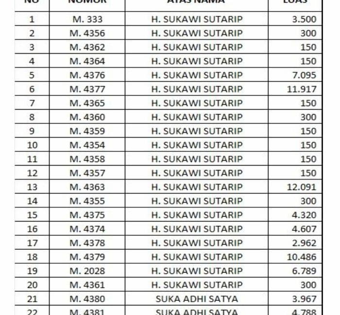 Tanah Dijual di Semarang Dekat UNIMUS, Java Supermall Semarang 0008